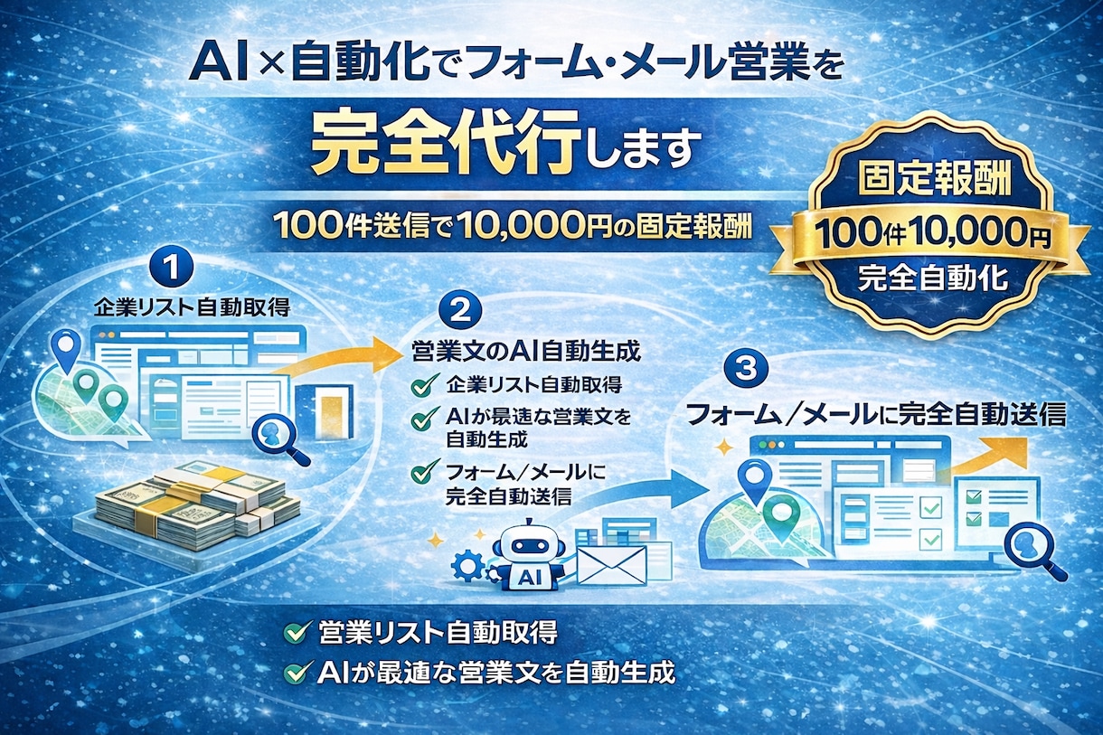 AI×自動化で営業業務を丸ごと代行します 営業リスト作成〜送信まで丸ごと自動化 イメージ2
