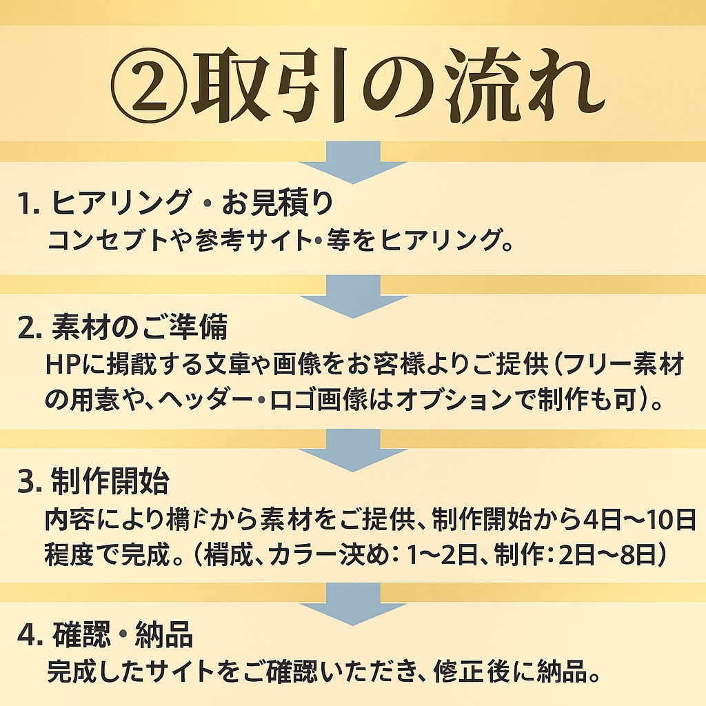 HPからSEO対策までプロがあなたの希望を叶えます 業種限らず最短三日でどんなホームページでも作成します イメージ3