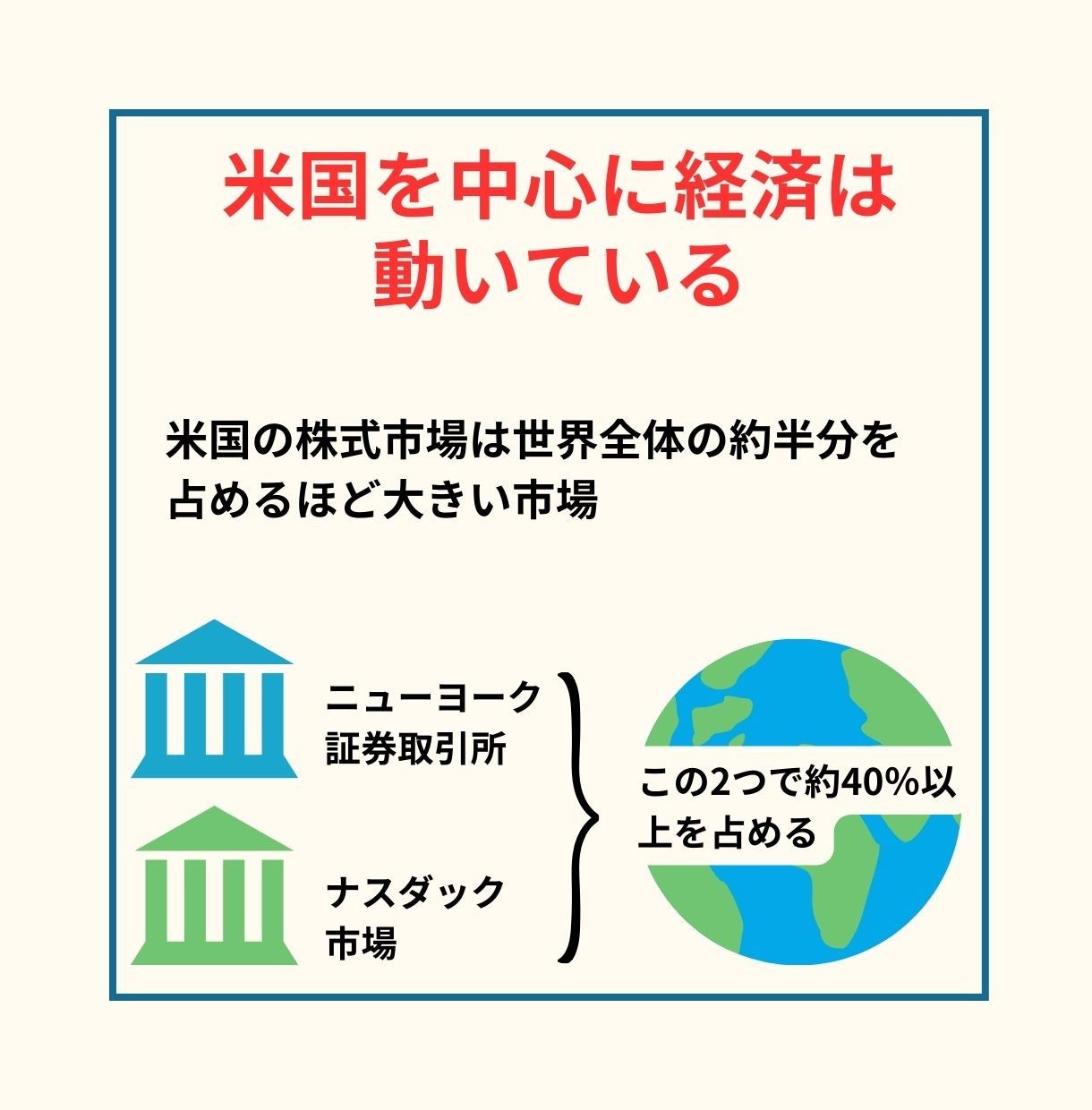 米国株投資に関する疑問に答えます 初心者向け。米国株を始めたい方の不安を解消します。 イメージ2