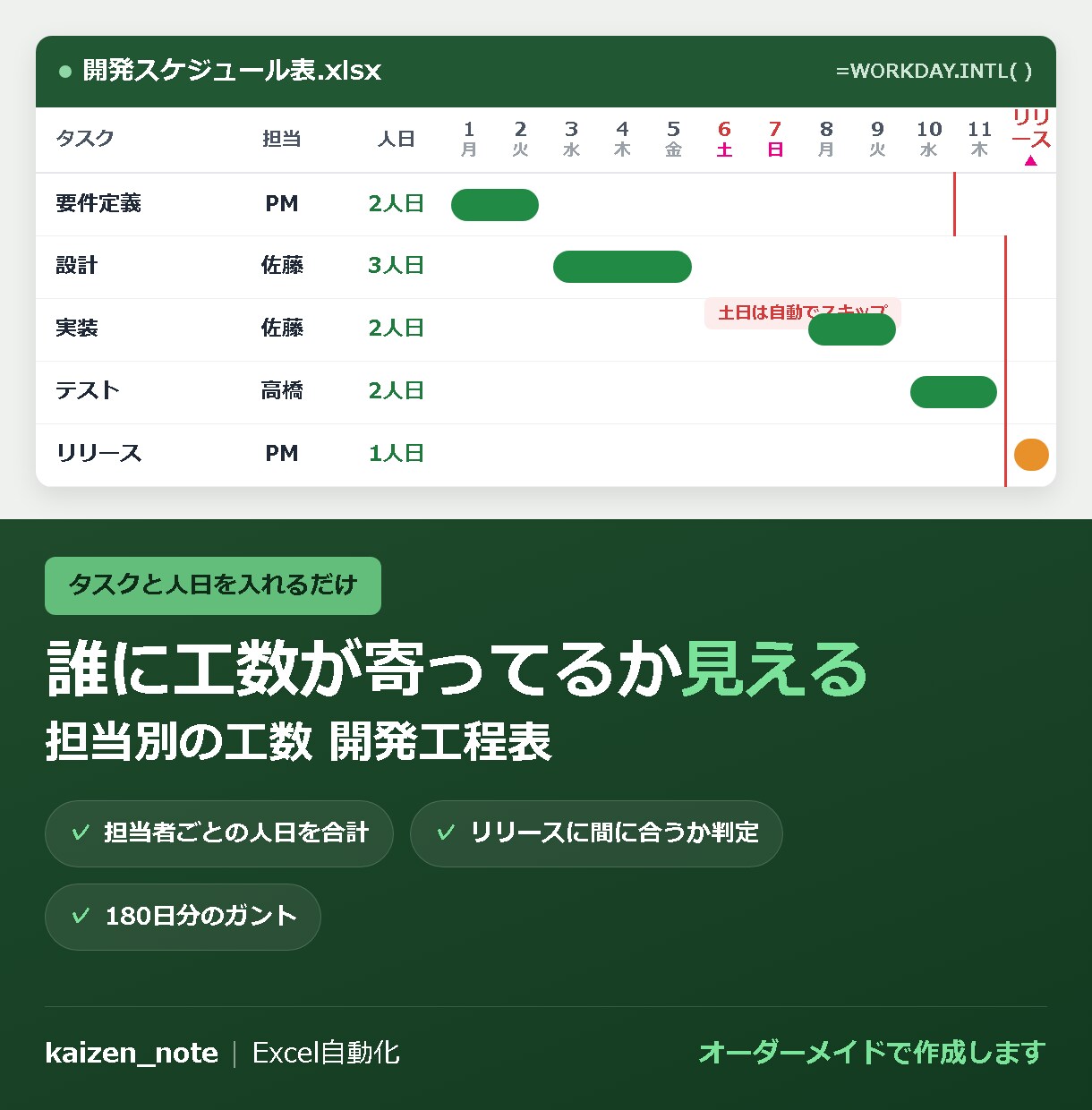 担当別の工数が見える開発工程表を渡します 誰に何人日寄っているかが出る｜土日祝を飛ばして180日分 イメージ1