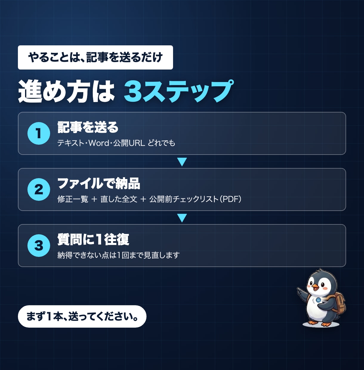 AIブログ記事をSEO目線で公開前チェックします 修正一覧＋直した全文を3日で納品｜ブログ歴10年目がチェック イメージ2