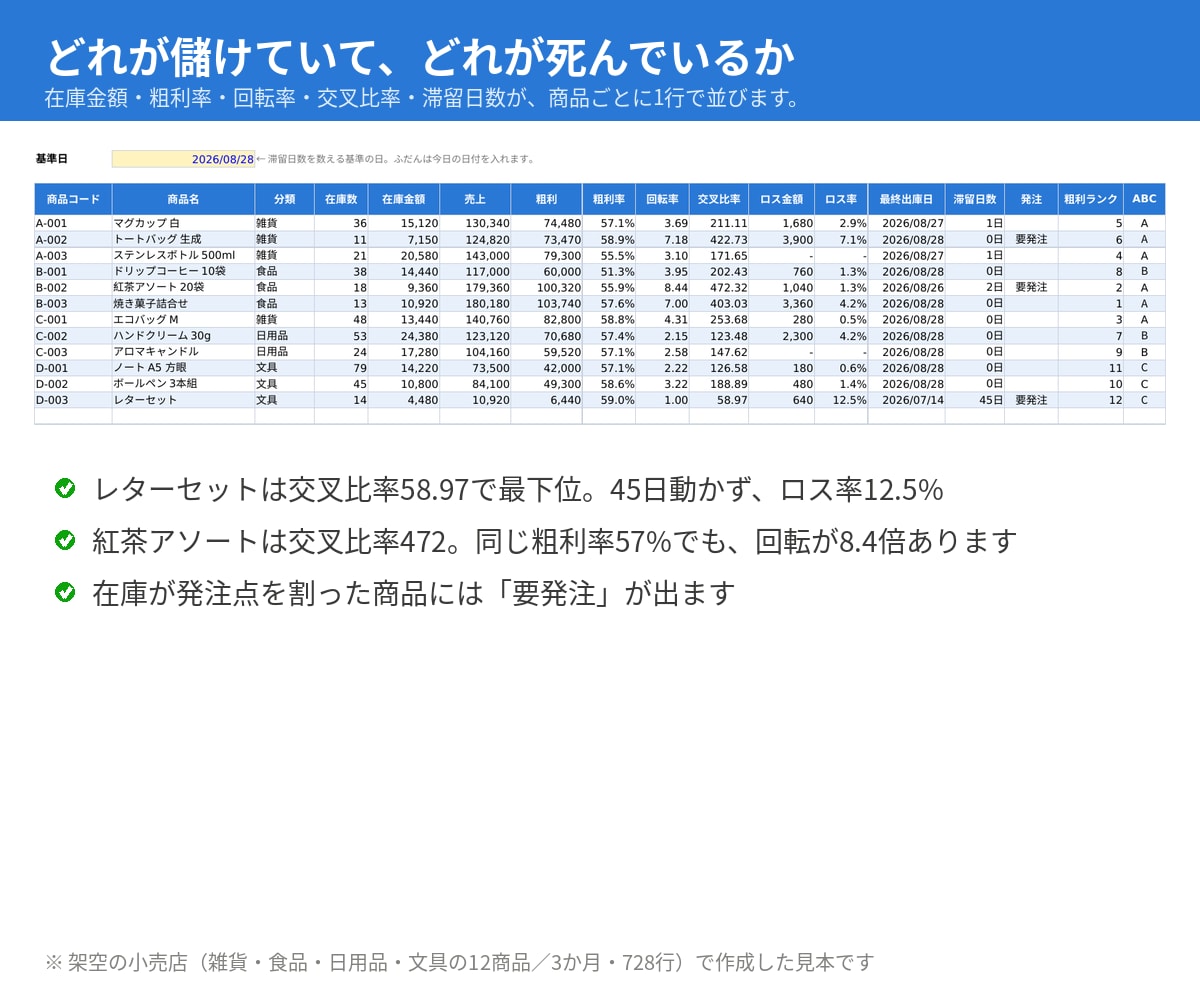 物販・ネットショップの在庫と利益を管理します 入力は日付と数量だけ。仕入から粗利・在庫金額まで自動 イメージ2