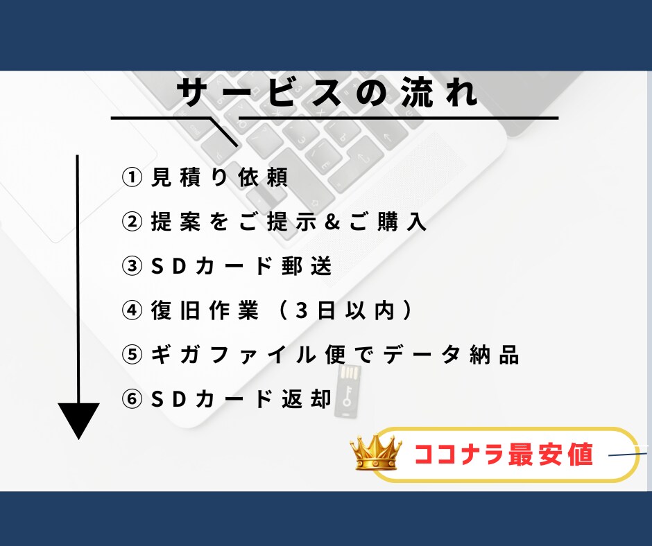 大切なSDカードのデータ復旧/到着後即日診断します 料金は一律5000円◎復旧不可の場合は全額返金にてご対応 イメージ3