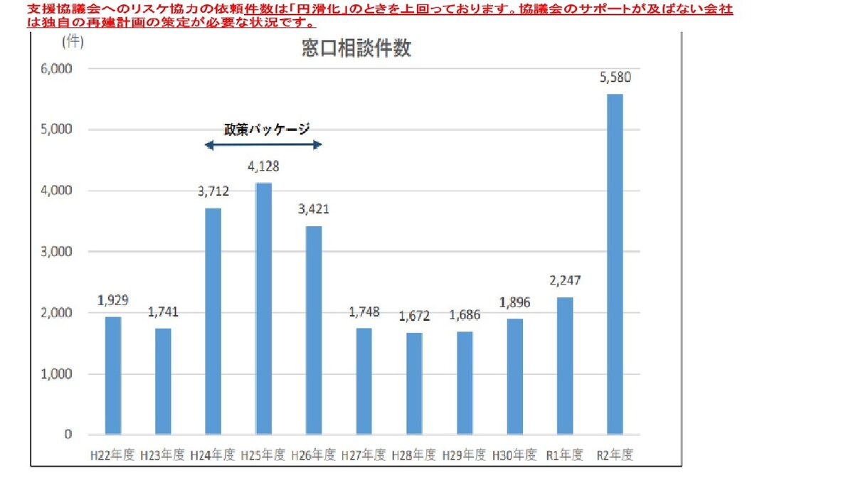 銀行融資と事業計画策定のアドバイスいたします 現役銀行員が経営者様のお手を煩わせずサポートします イメージ9