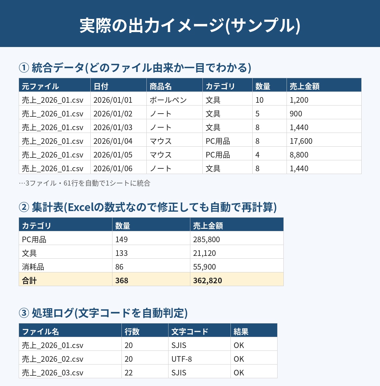 CSV・Excel集計をPythonで自動化します ファイルを入れて実行するだけ。毎月の集計作業をゼロに イメージ2