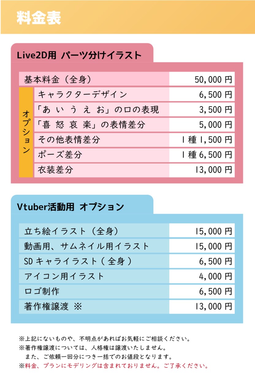 Live2D用のパーツ分けイラストを作成いたします キャラデザインから承ります。お気軽にご相談ください！ イメージ8