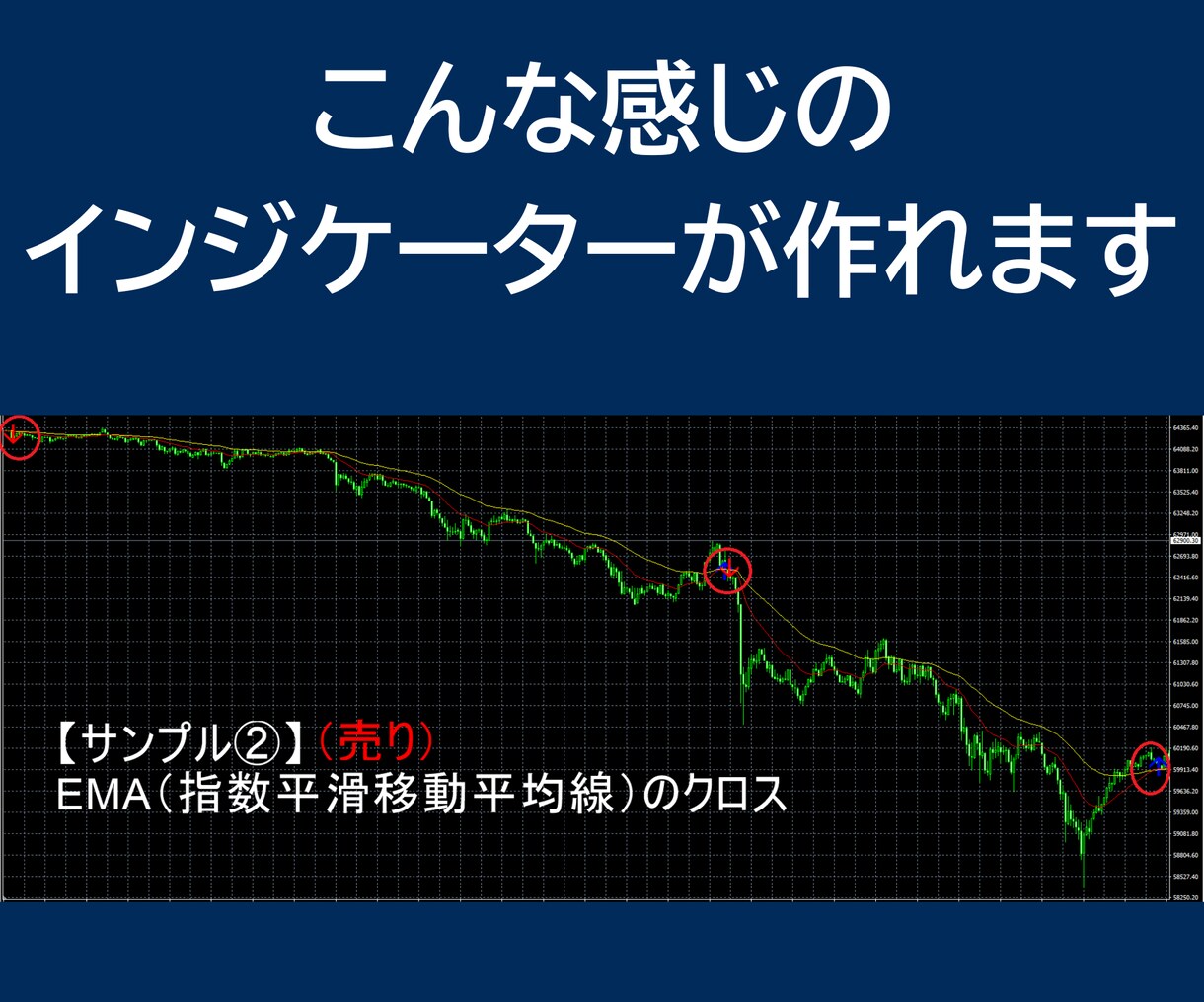 MT4用オリジナルインジケーター格安で作ります 追加料金なし！2日以内納品！MQL4納品で販売・配布OK イメージ10