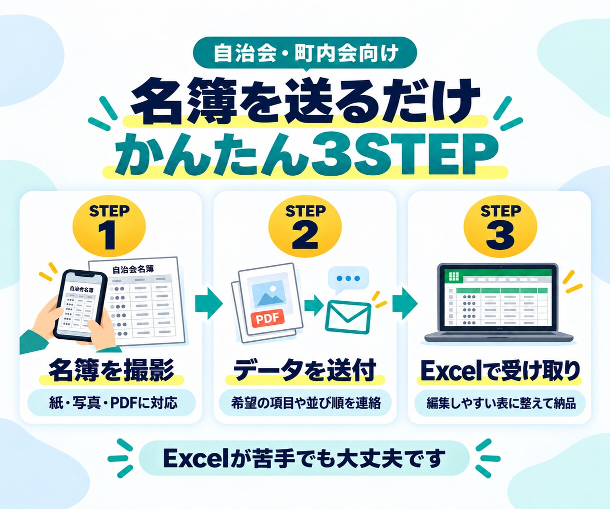 自治会・町内会の紙名簿をExcel化します 写真やPDFを送るだけ・100名まで1,500円 イメージ2