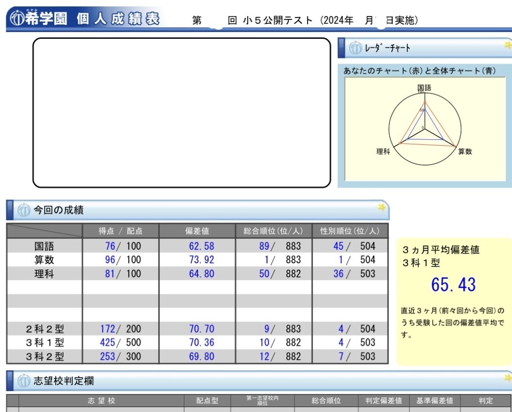 中受専門講師が四科取り組み、転塾、志望校手伝います 成績、クラスup、全教科のスケジュール、なんでも可、外部生可 イメージ5