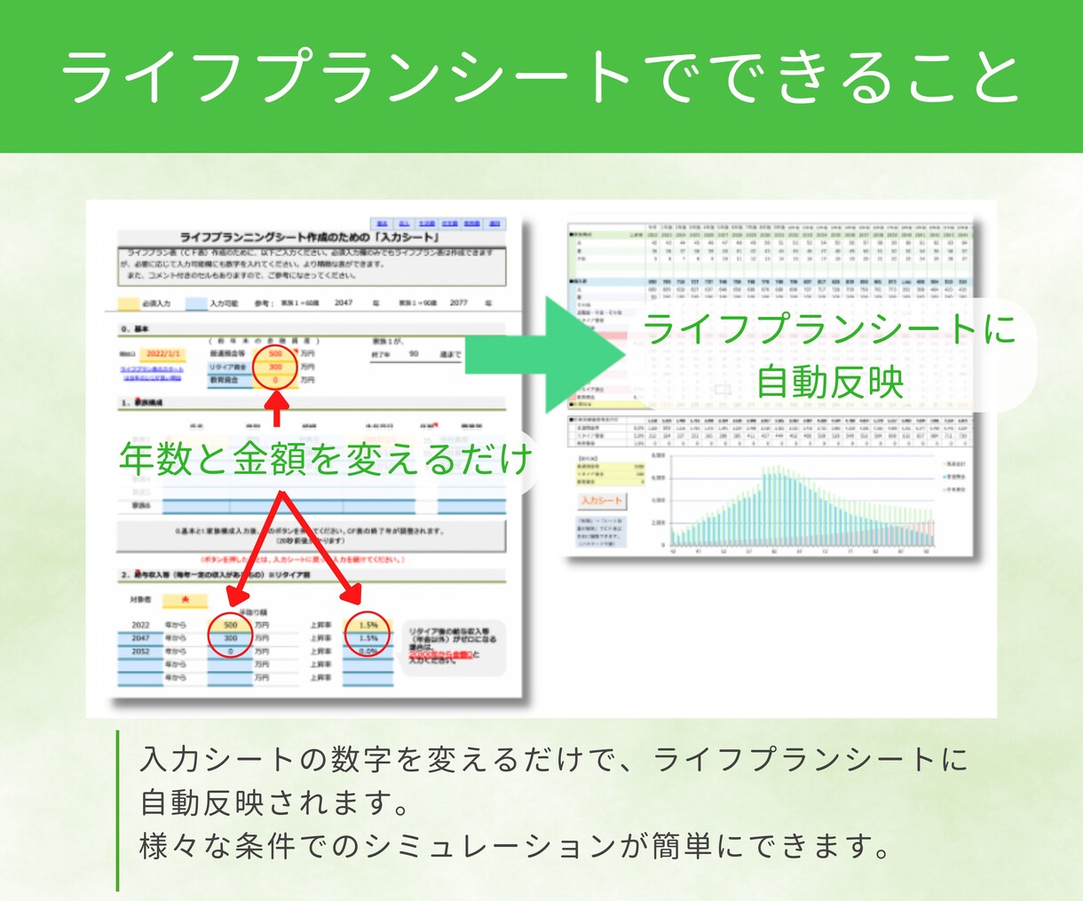 実績200件超★FPがライフプラン提案書作成します コレで解決！節約･貯金･住宅･学費･保険･投資･老後資産 イメージ7
