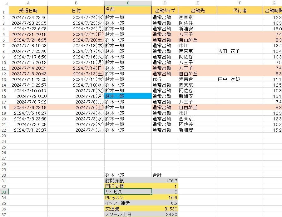 直行直帰の勤怠管理から給与計算を自動化します 条件をお聞きしてからサンプルは無料で作成いたします。 イメージ3