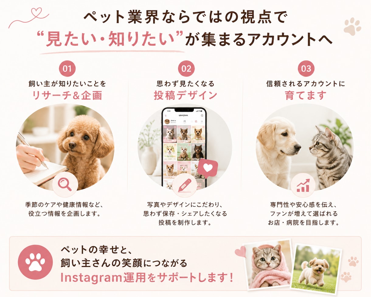 ペット業界特化のInstagram運用代行をします ペット業界に特化したInstagram運用をお任せください イメージ2