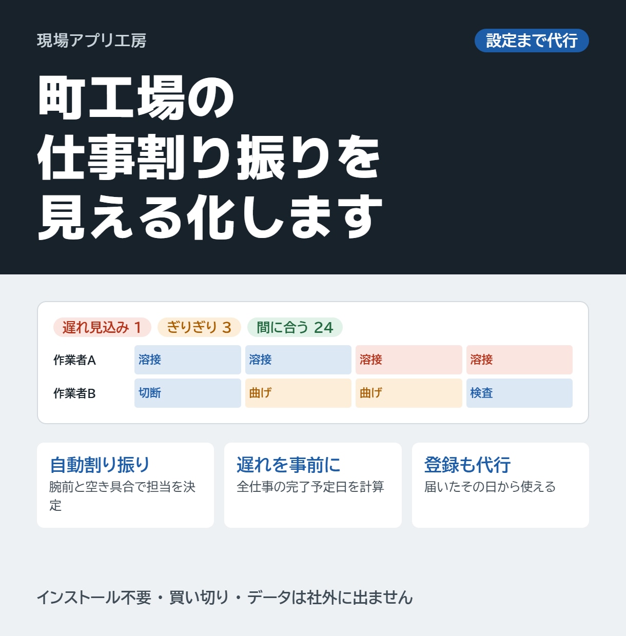 町工場の仕事割り振りツールを設定まで代行します 自動割り振りで納期遅れを事前に発見。設定済みですぐ使えます イメージ1