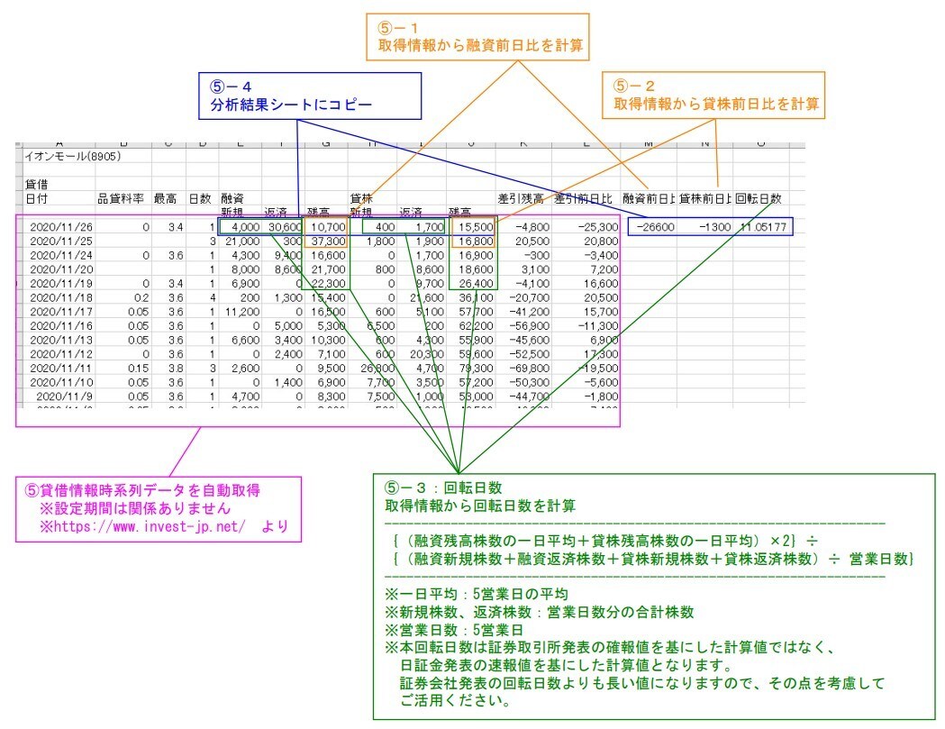 株価／信用残／貸借情報等の一覧表を自動作成します データ収集・分析作業の効率化に貢献します♪ イメージ5