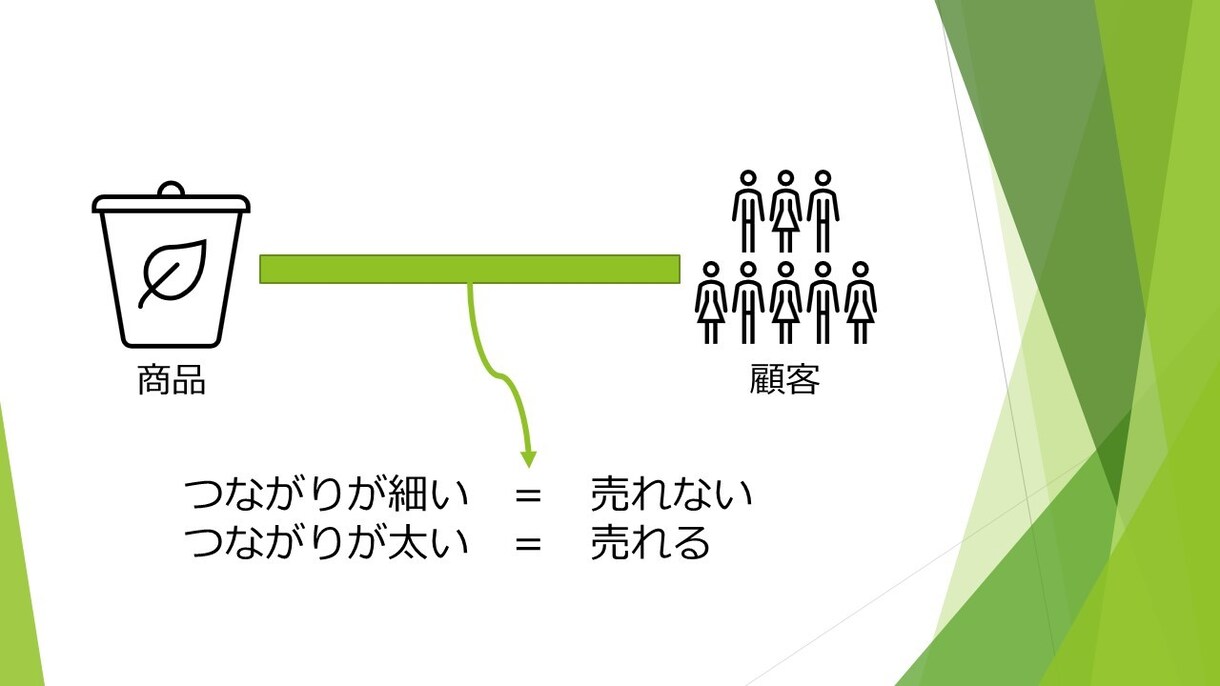 起業家の為の集客講座の動画を販売ます 起業したいけど集客についての知識がなく不安な方へ！ イメージ3