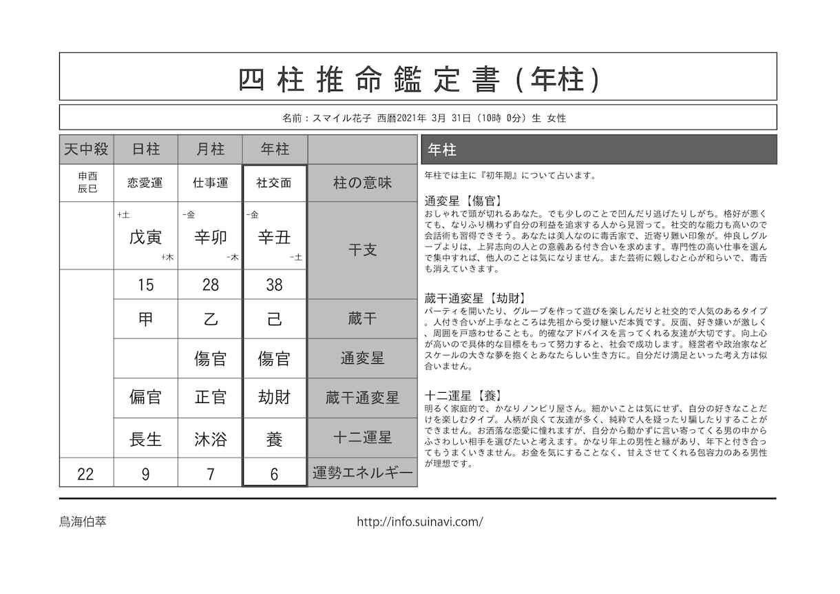 生涯120年の運勢と2026年の運勢を見ます あなたの生涯の運気の波を知って乗って夢を叶える イメージ5