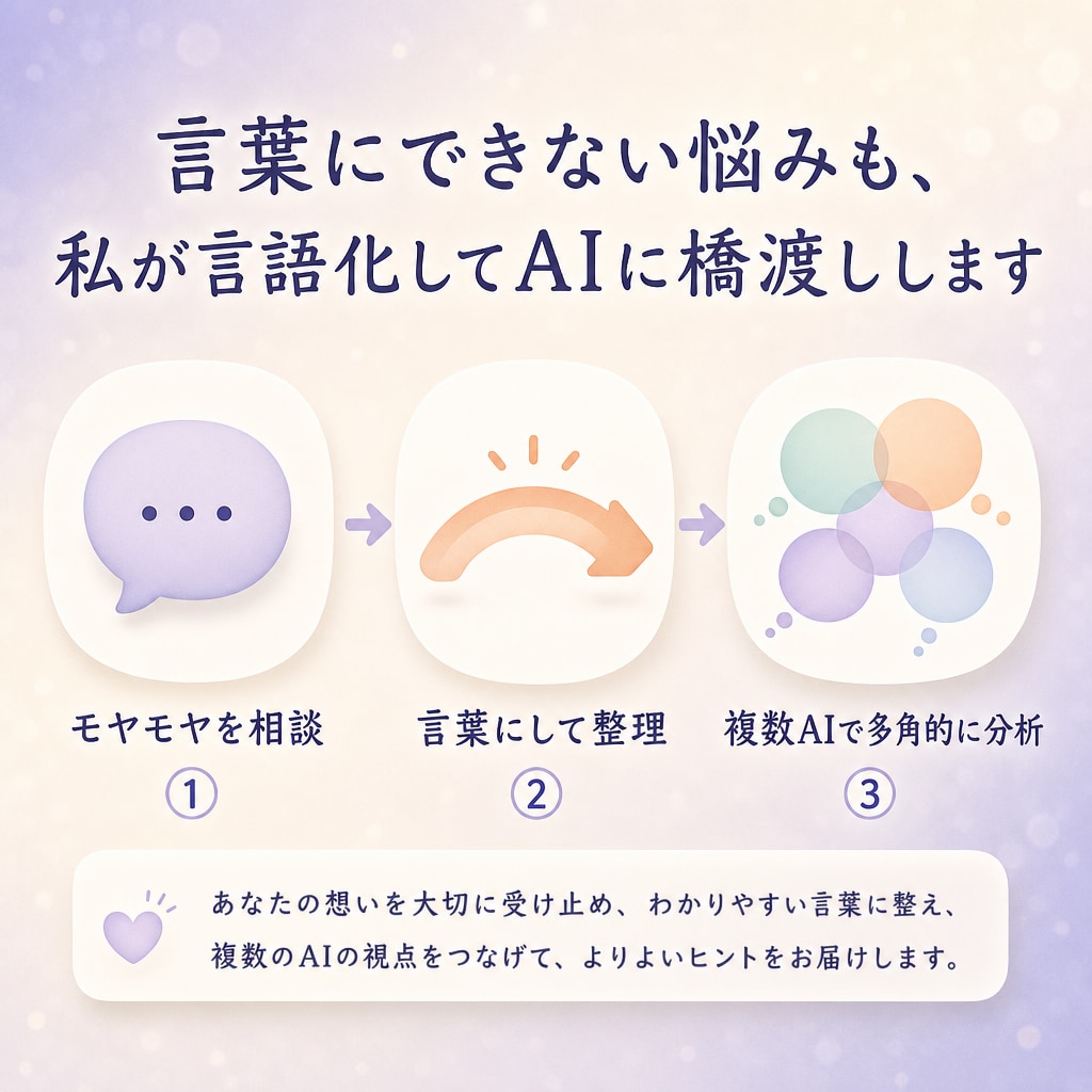 人間関係も仕事も、複数のAIを使って整理します 電話が苦手な方へ。テキストで相談・壁打ちしましょう。 イメージ2