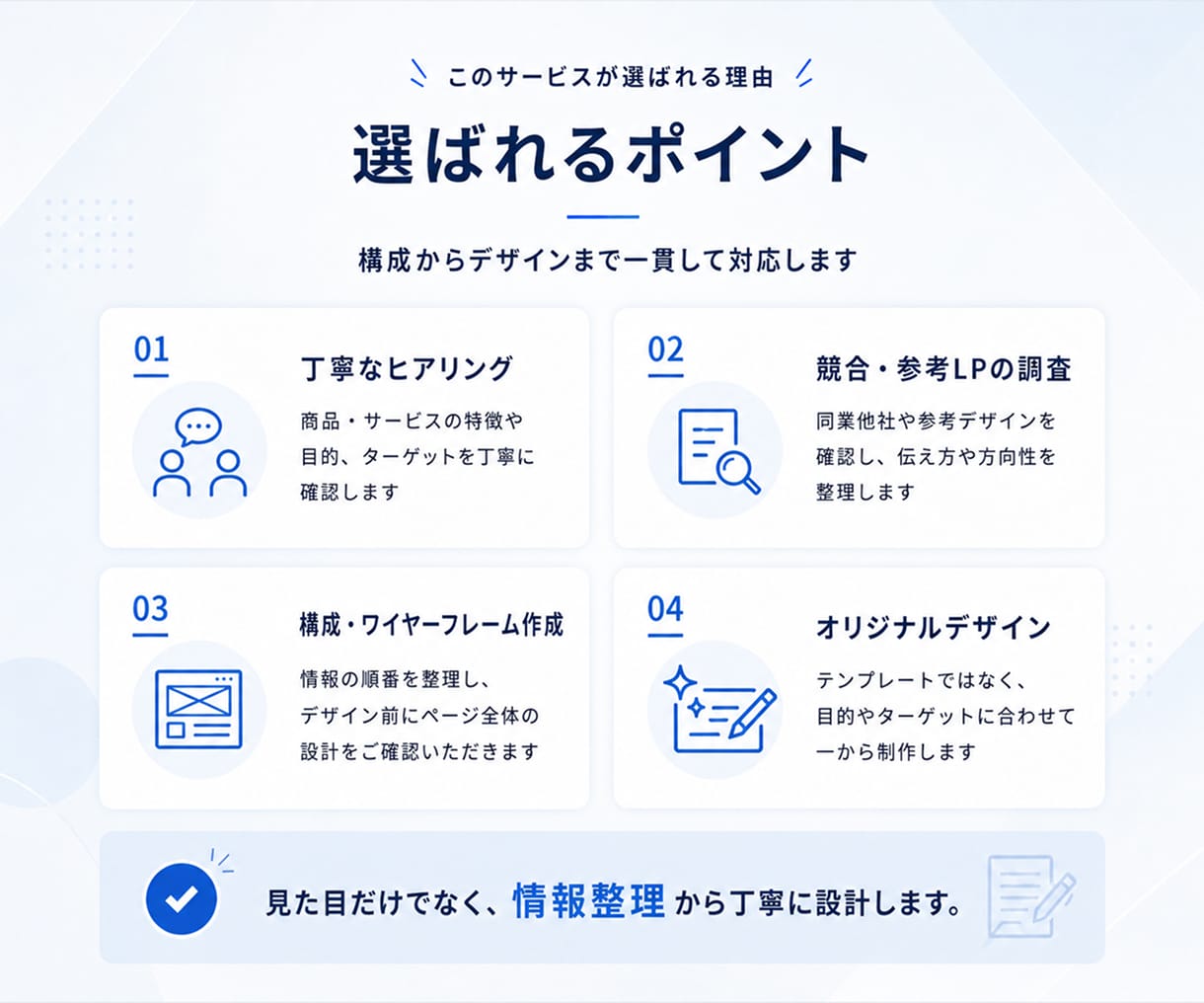 構成からデザインまでお任せできるLPを制作します 目的・ターゲットを整理して伝わるLPデザインをご提案します イメージ3