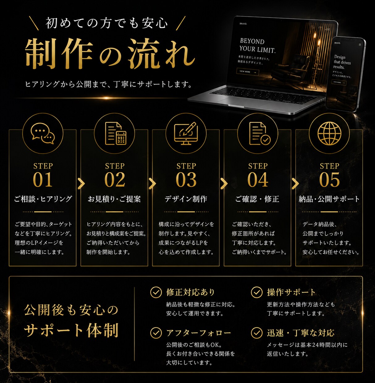 集客・販売につながる高品質なHP・LPを制作します 成果につながるHP・LPを、丁寧に制作します。 イメージ3