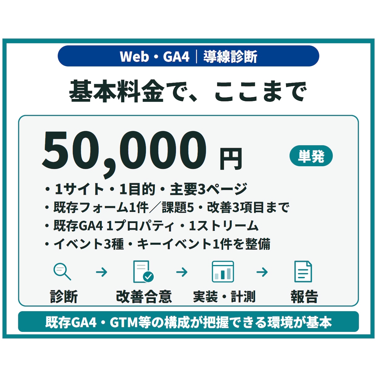 Webサイトの問い合わせ導線と計測を改善します 診断・軽微修正・GA4計測で、次の改善を判断しやすく イメージ3