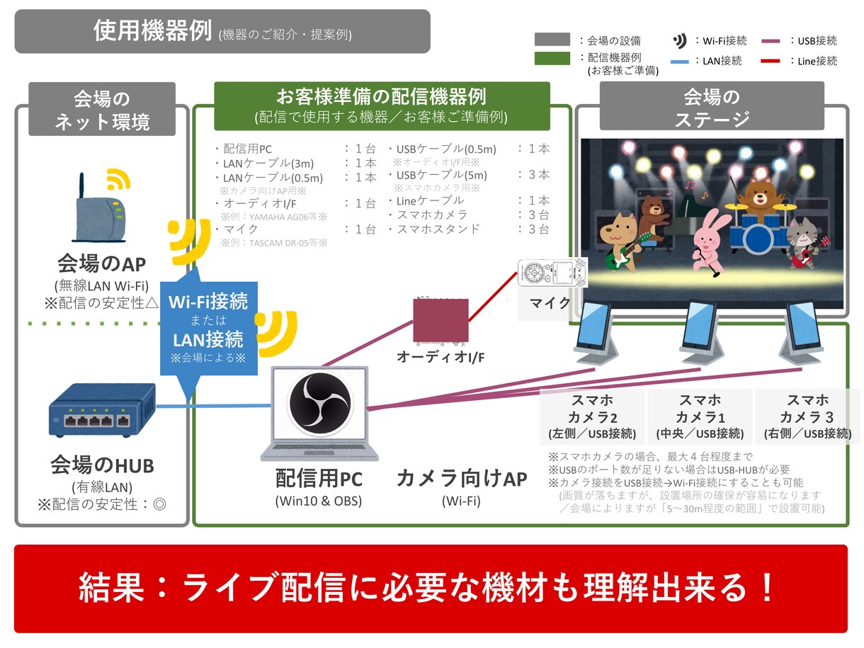 音楽ライブなど「配信ライブ」の画面作成をします OBS(Win10版)を用いてテレビ番組風の生配信が出来る！ イメージ3