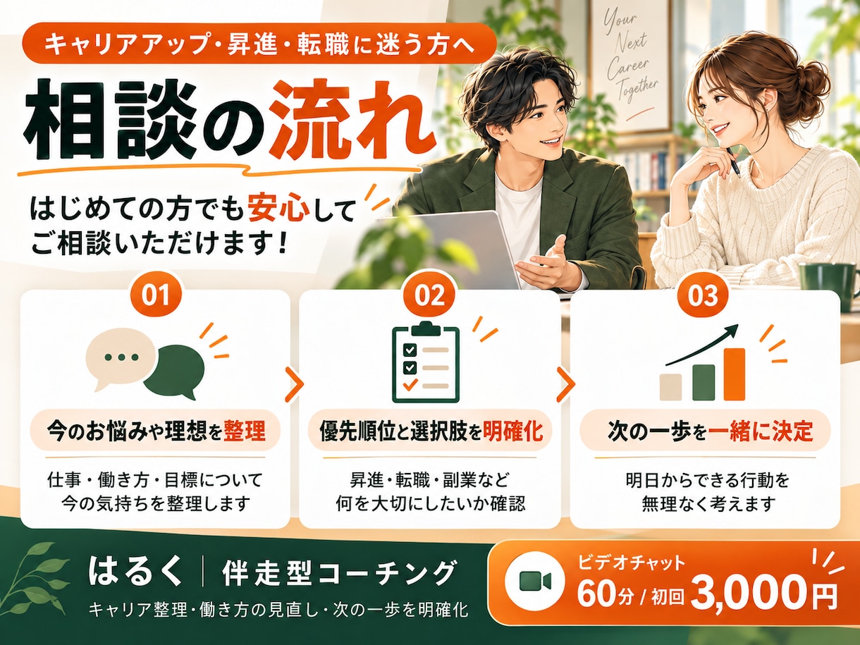 社会人｜のキャリアアップを一緒に考えます 昇進・転職・働き方の見直し！理想の未来と次の一歩を一緒に整理 イメージ3
