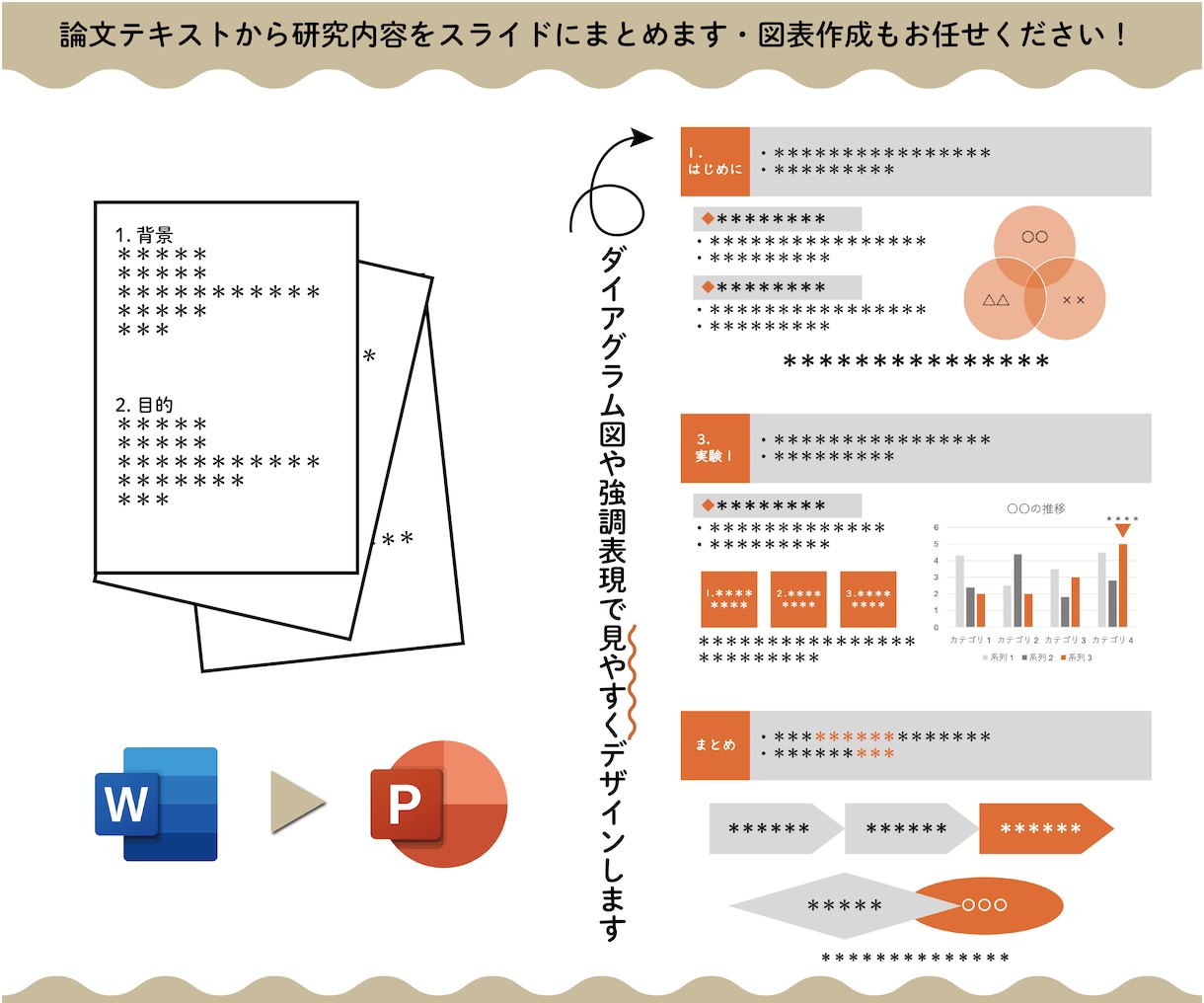 研究発表のプレゼンテーション資料作成代行いたします 学会発表経験のあるデザイナーが伝わる発表スライドを作成します イメージ3