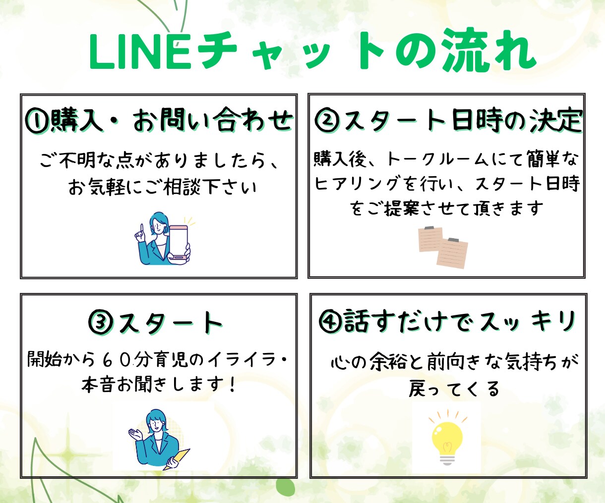 継続サポートで子育ての不安やイライラを軽くします ６０分間チャット×３回パックであなたの悩み相談受け付けます！ イメージ7