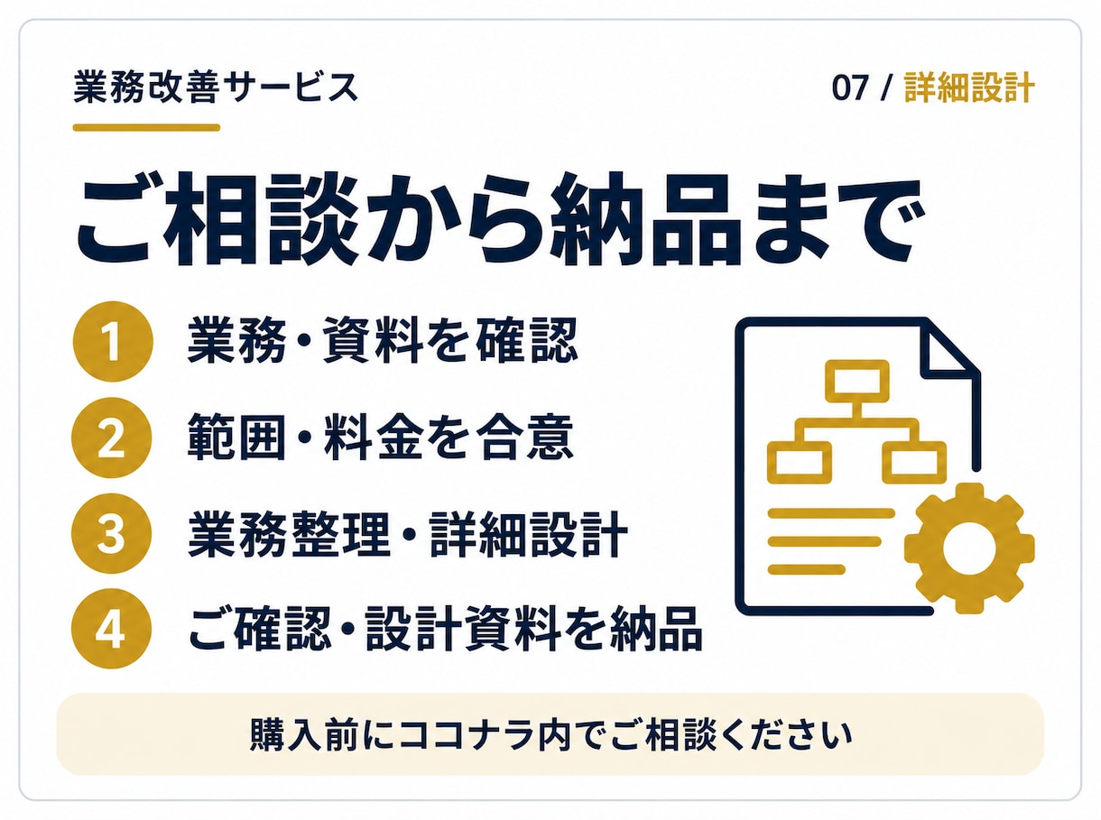 kintoneの業務整理と詳細設計をします 複数アプリの項目・連携・承認・権限を設計書に イメージ3