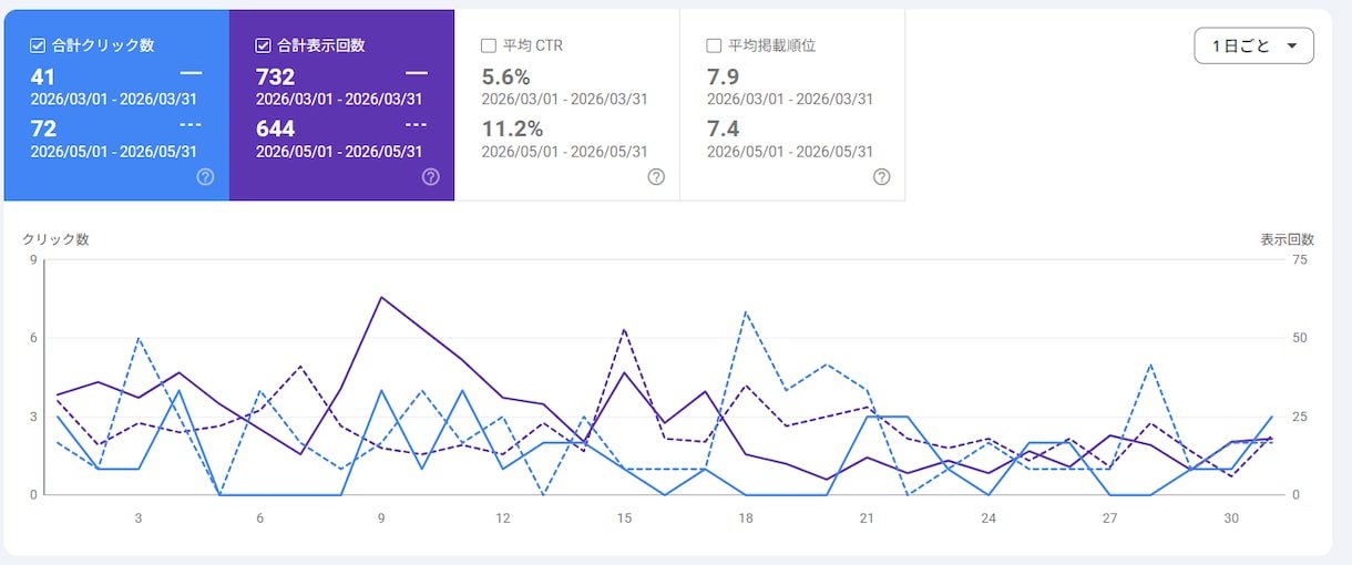 福祉・医療・NPO｜ターゲットに届くサイト作ります 利用者に届く言葉と設計で、問い合わせを生み出します イメージ5