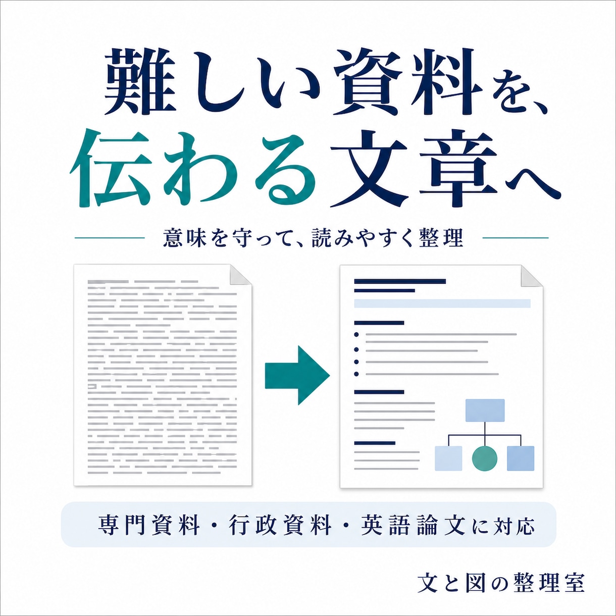 難しい資料を読みやすく整理します 原文の意味を守り、伝わる文書に整えます イメージ1