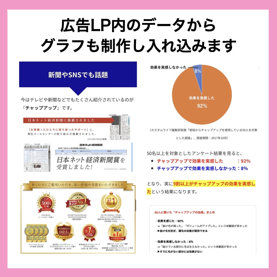 化粧品/美容商品が売れる記事LPを執筆します 広告運用歴6年。凄腕アフィリエイターが売れる記事LPを執筆 イメージ4