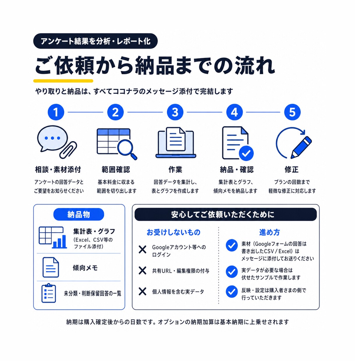 集めたアンケート結果を分析・レポート化します 回答をグラフと傾向メモで、次の判断に使える形にします イメージ4