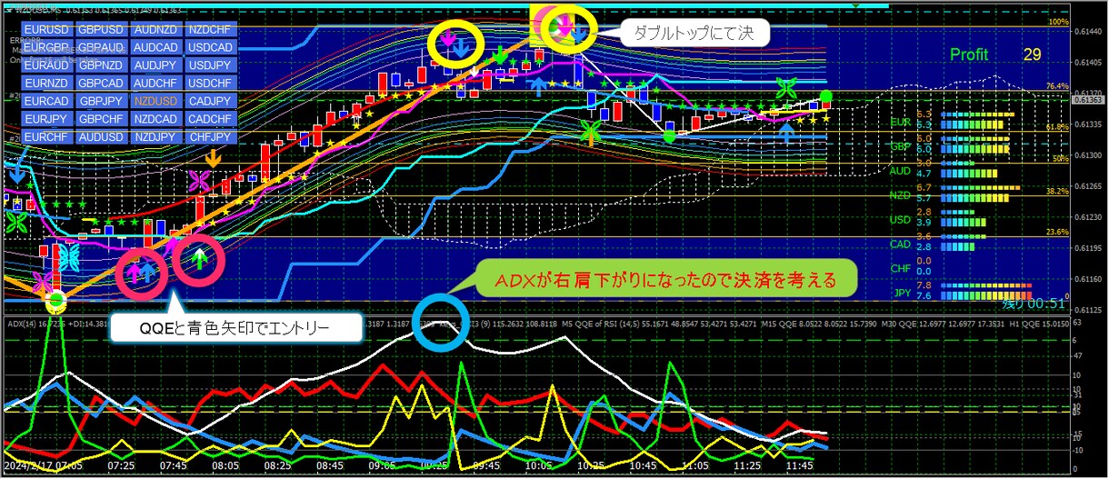 04　チャート01＋03の組み合わせ出品します これ１つでかなりの相場に対応可能であると思います イメージ2