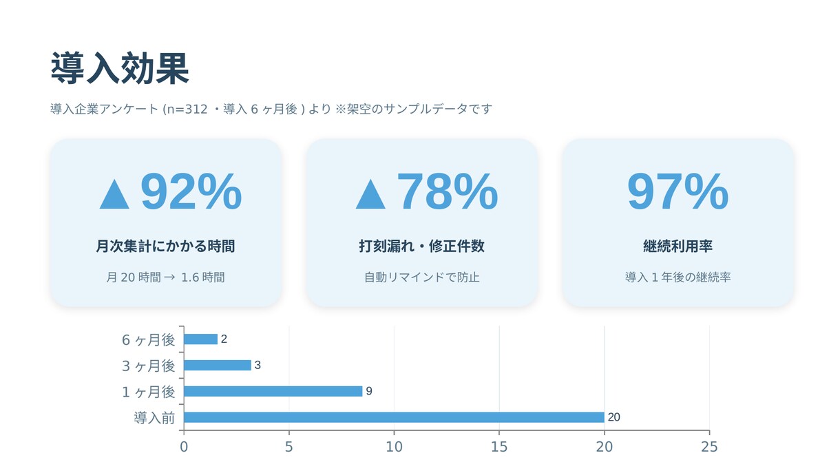 営業資料・提案書のパワポデザイン丁寧に作成します 「なんか見づらい」資料を、伝わる資料に生まれ変わらせます イメージ3