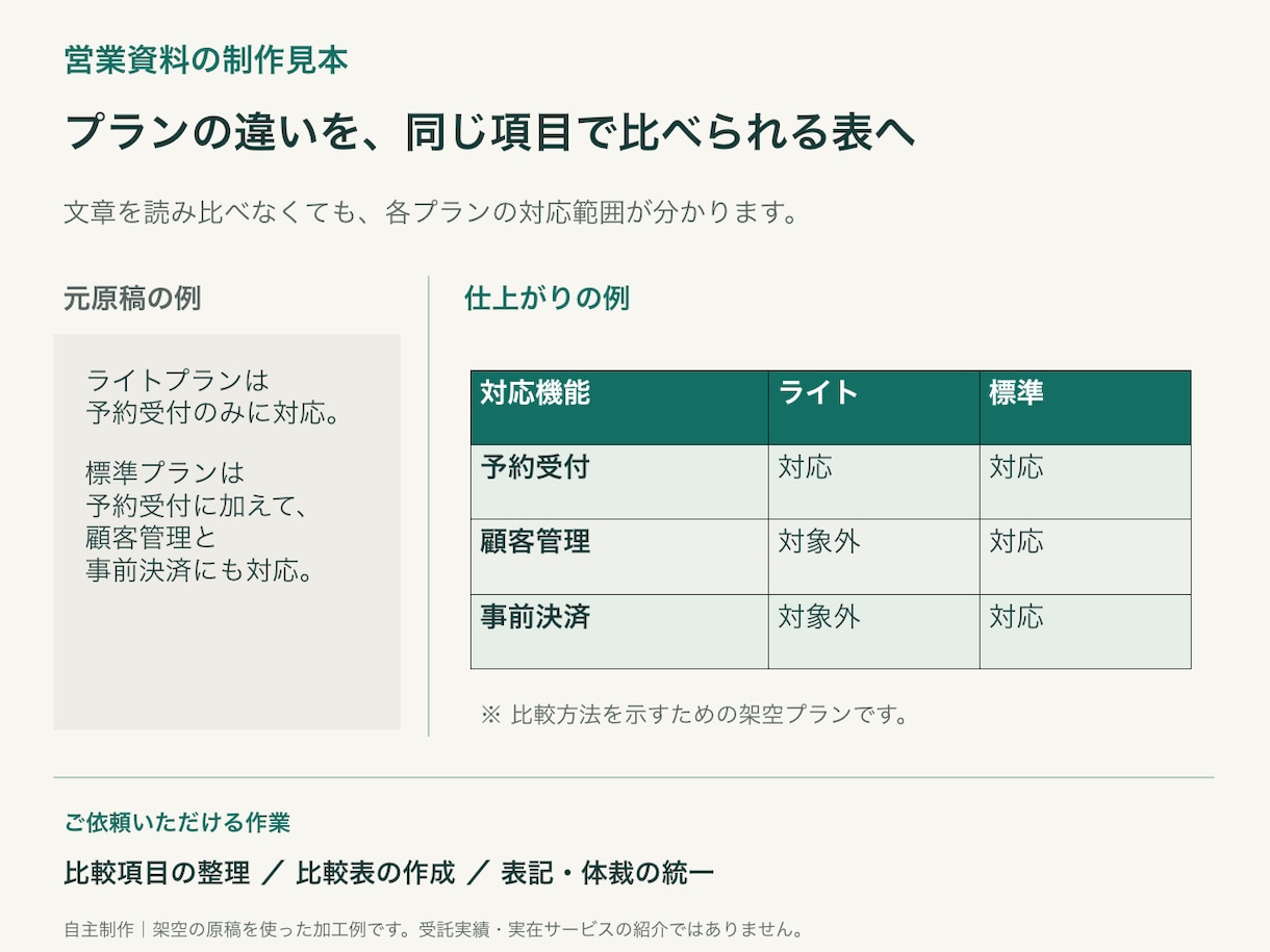 営業資料の構成・図解・デザインを整えます 支給原稿から、編集できるパワーポイントへ イメージ3