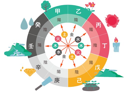 人生の羅針盤占い 四柱推命✕紫微斗数鑑定します 新しい四柱推命✕紫微斗数であなたの人生解明します イメージ1