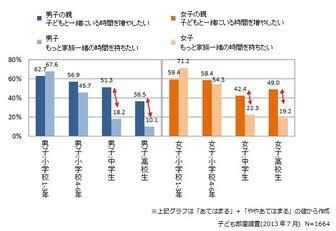 お子さんとの接し方に困っている方助けます 今を生きる子どもの目線からアドバイス イメージ7