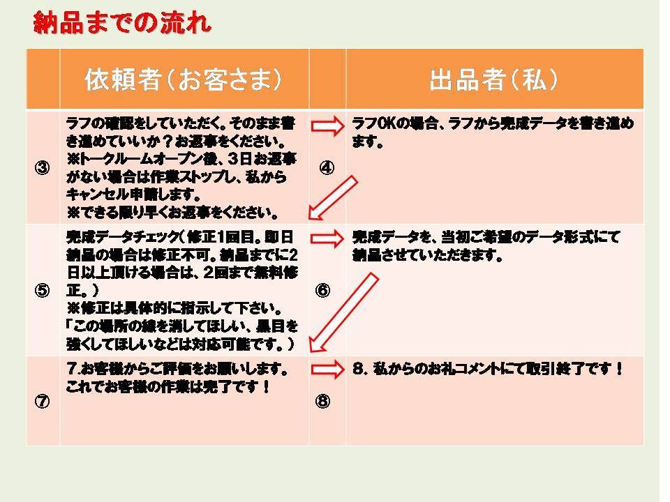 商用OK！最短１日納品可！線画の似顔絵、描きます 急ぎのイラストが欲しい方！挿絵、名刺、アイコンにどうぞ。 イメージ4