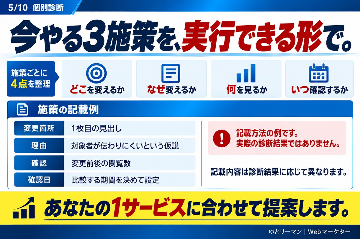 ココナラで売れない原因を個別診断します 1サービスを5領域で分析し、今やる3施策に絞ります イメージ5