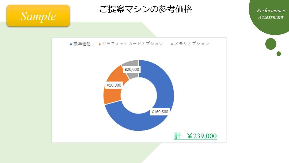性能のプロがパソコン等の購入のサポートを行います 購入候補のパソコン等について性能レポートに基づきご提案します イメージ7