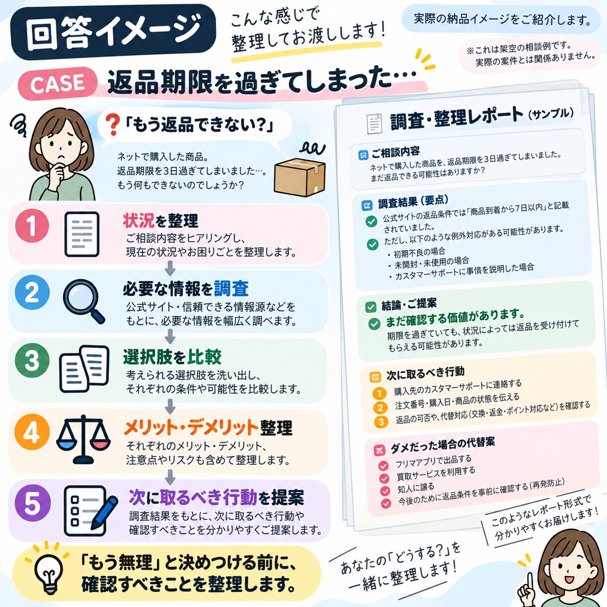 これ、どうする？迷っていることを一緒に整理します 買う？間に合う？残す？身近な「どうする？」を調べて整理します イメージ4