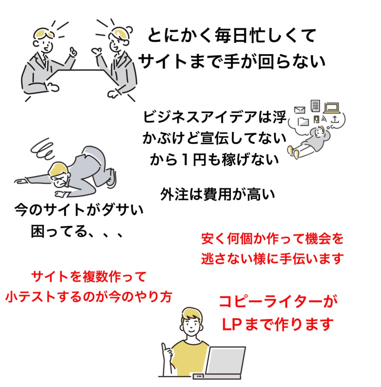 リニューアル！最速！集客販売用LPを製作します 出来るだけ早く1枚型のLPサイトを作りたい方にピッタリです イメージ2
