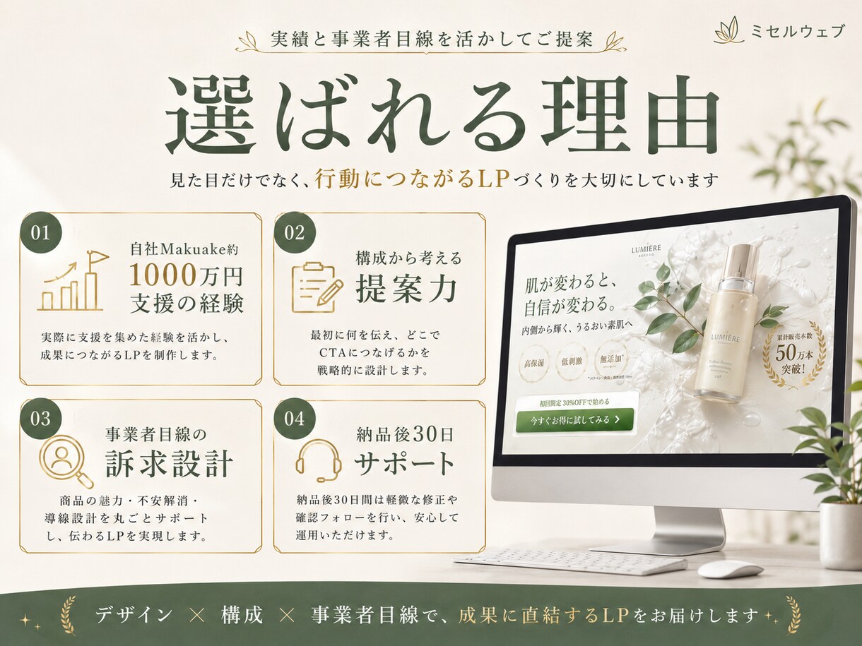 売上につながるLPを制作します クラファンで約1,000万円の支援を集めた経験をもとに作成 イメージ4