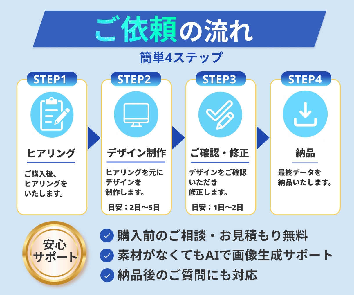 バナー・EC商品画像・SNS画像を各種制作します 修正無制限｜お任せOK｜目的とターゲットに合わせたWeb画像 イメージ9