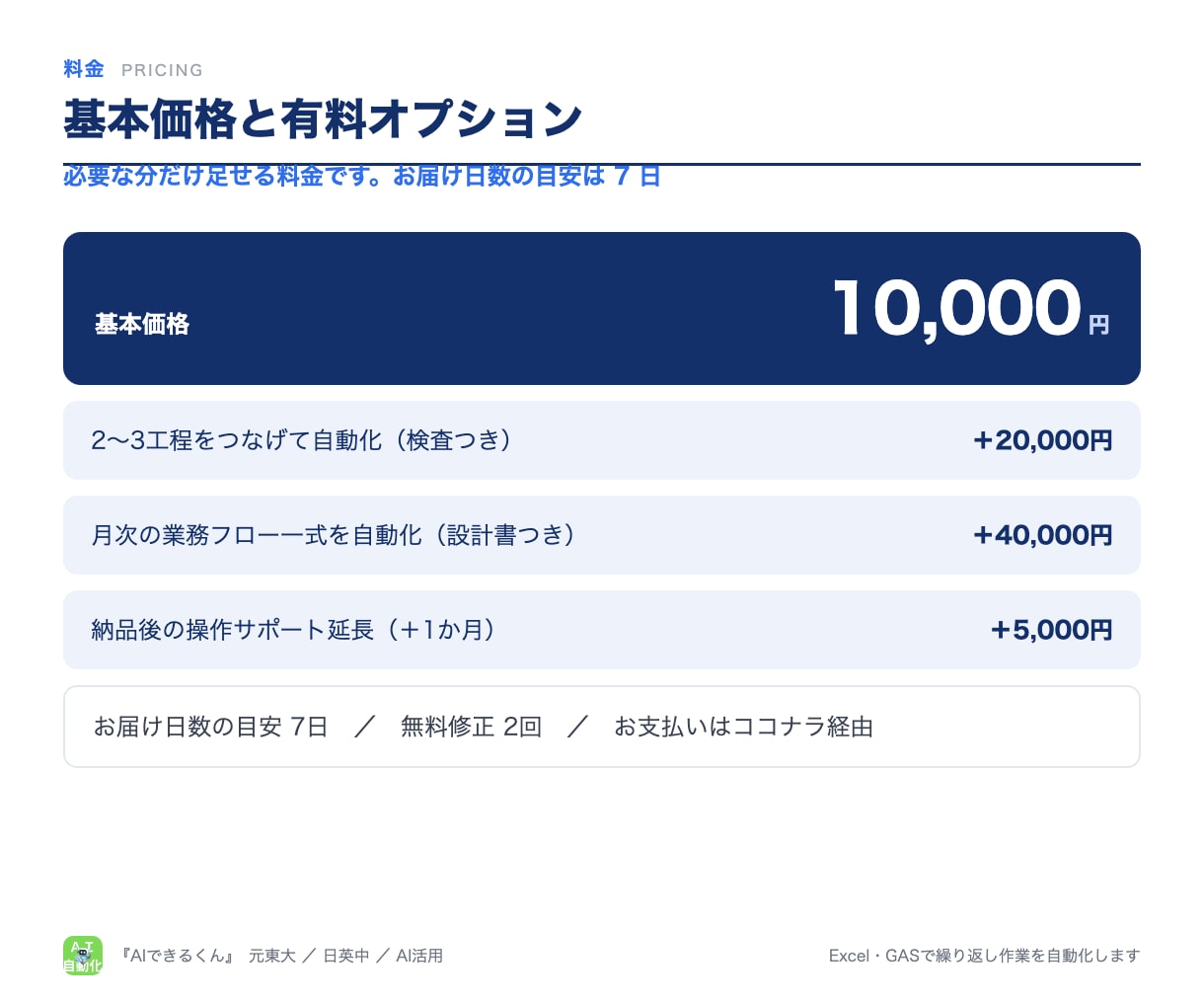 Excel・GASで繰り返し作業を自動化します 転記・集計・請求書をボタン1つに。手順書つきで引き継げる形 イメージ5