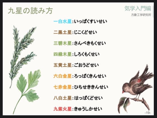 気学講座のテキストです。気学鑑定士を養成します ネットてば得られないノウハウ掲載しています。 イメージ6