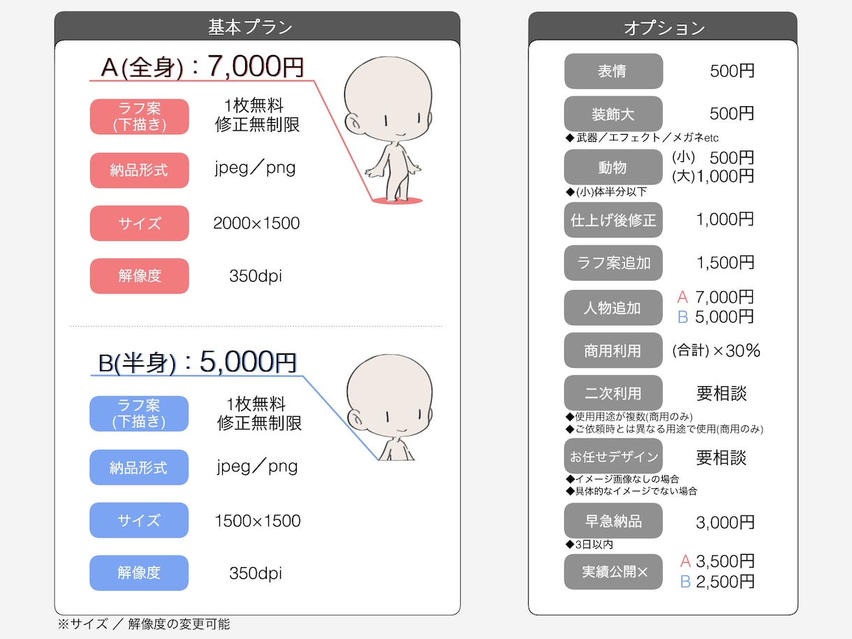 デフォルメ(ミニ)キャラクター承ります 商用・グッズ化◎ご自身をイラスト化したい方にも！ イメージ7