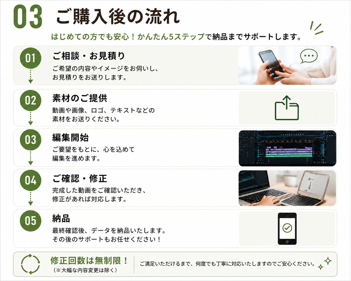 ビジネス向けショート動画を作成します 魅力を届けます｜丁寧な対応と修正無制限で安心サポート イメージ3
