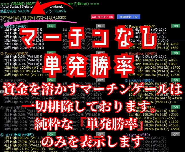 試供版12ロジック搭載のサインツールを提供します 順張り＆逆張り＆急騰の全方位をこのサインツール１つで狙えます イメージ5